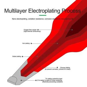 PUNTA PER STAZIONE SALDANTE RELIFE RL-T245-IS CURVA Ø 0.4mm