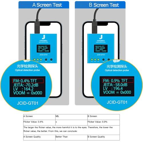 TESTER JCID GT01 SONDA DI RILEVAMENTO OTTICO DISPLAY