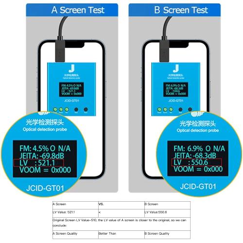 TESTER JCID GT01 SONDA DI RILEVAMENTO OTTICO DISPLAY