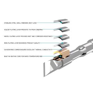 PUNTA PER STAZIONE SALDANTE RF4 RF-C210I DIRITTA
