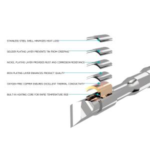 PUNTA PER STAZIONE SALDANTE RF4 RF-C210IS CURVA