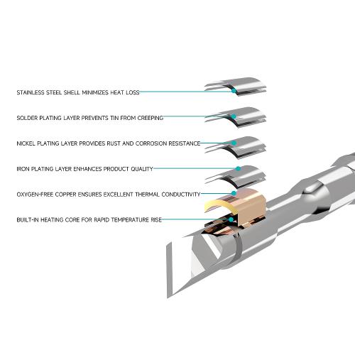PUNTA PER STAZIONE SALDANTE RF4 RF-C210K A COLTELLO