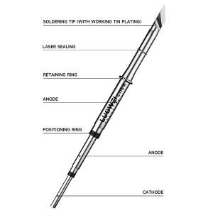 PUNTA PER STAZIONE SALDANTE LUOWEI LW-C115-K A COLTELLO