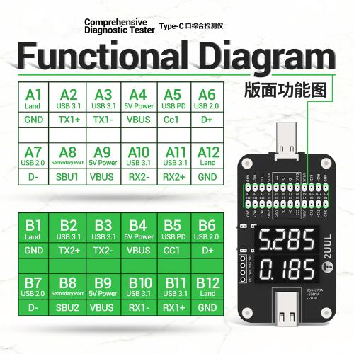 TESTER DOCK RICARICA 2UUL PW32 PER RILEVAMENTO GUASTI TYPE-C 